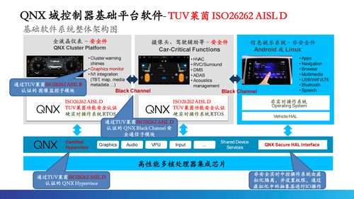 根基可控，智能無限 QNX車規(guī)級操作系統(tǒng)驅(qū)動汽車電子新時代