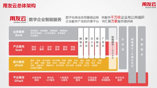 云端啟航，智慧賦能 2018企業(yè)上云行動大會暨用友云百城巡展引領(lǐng)基礎(chǔ)軟件服務(wù)新篇章