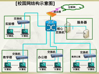 粵教版(2013)信息技術(shù)第一冊(cè) 2.1 認(rèn)識(shí)計(jì)算機(jī)網(wǎng)絡(luò)