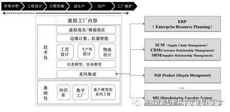 虛擬工廠 2025智能制造新路徑下的信息系統集成服務